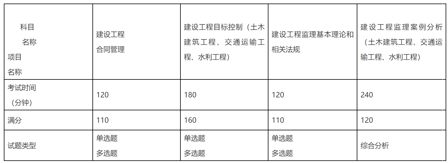 关于上海
怎么考取的信息  第2张