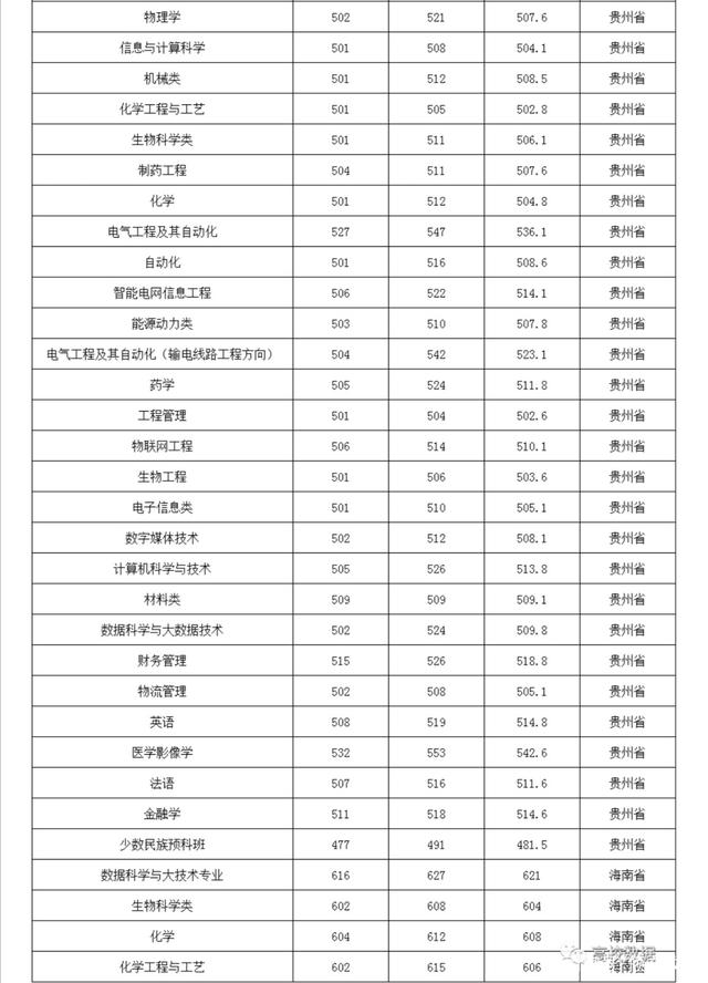 三峡大学的工程造价好就业吗三峡大学造价工程师  第2张