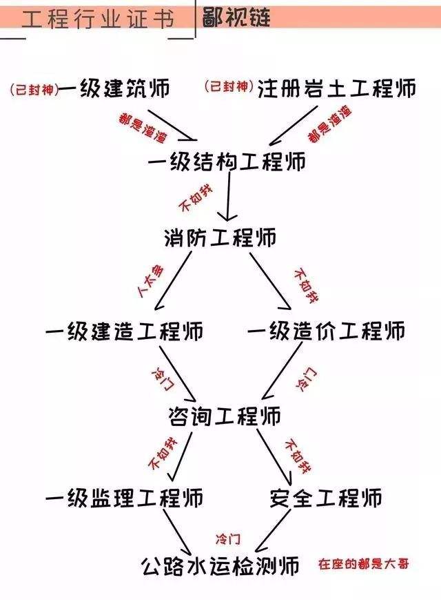 注册岩土工程师待遇前景怎么样注册岩土工程师多少年薪  第1张