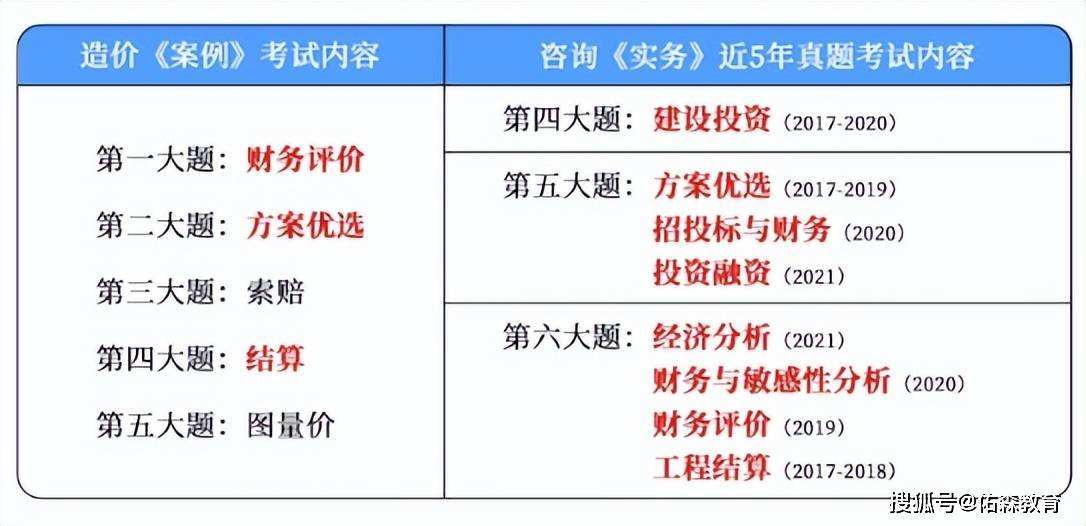 山西造价工程师证书山西造价工程师证书发放时间  第2张