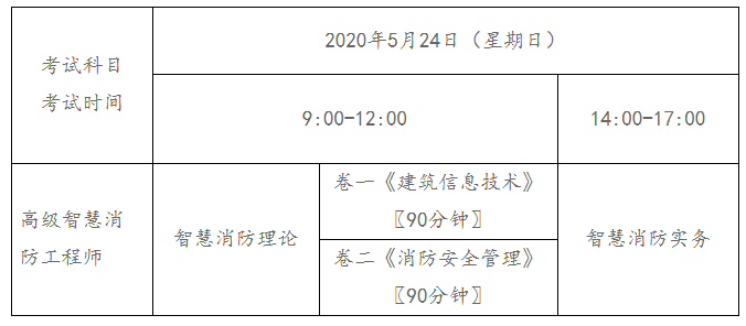 邮电通信智慧消防工程师的简单介绍  第2张