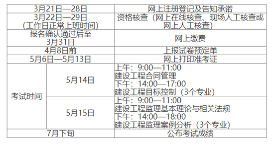 
考试需要几年通过,
考试需要记住的时间题  第2张