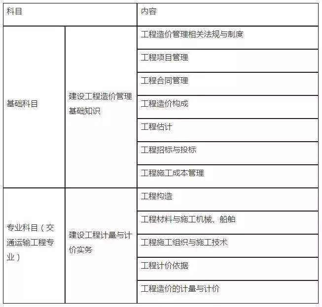 造价工程师相当于中级经济师吗造价工程师相当于中级  第1张