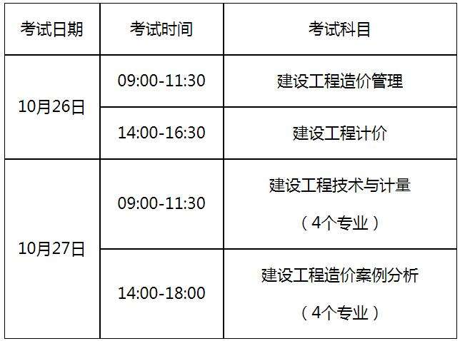 注册造价工程师考试时间安排注册造价工程师报名时间和考试时间  第1张