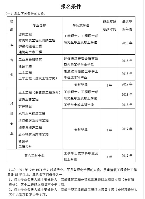 一级结构工程师报名表,一级结构工程师报名时间  第1张