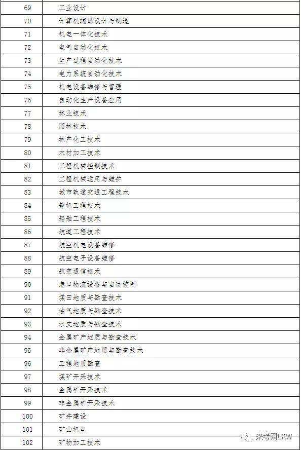 
报考专业对照表2022
报考专业对照  第1张