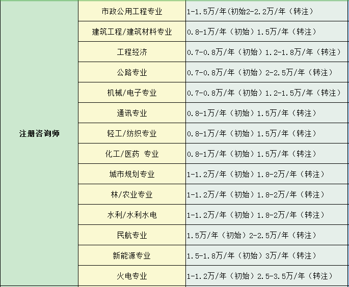 注册造价工程师兼职可靠吗,注册造价工程师兼职  第1张