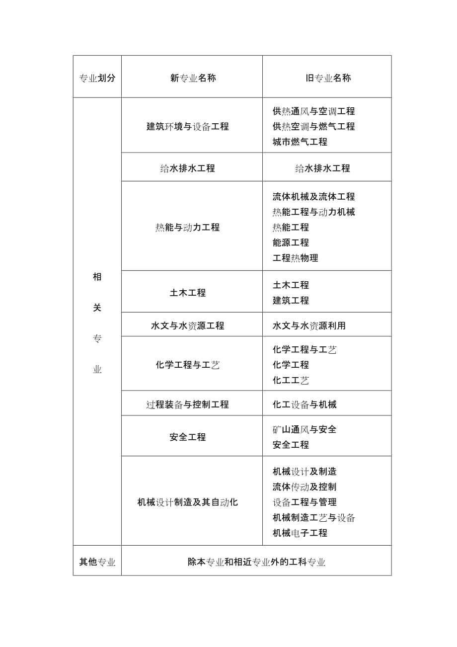 有岩土工程师可以去央企吗,注册岩土工程师在国企的待遇  第1张