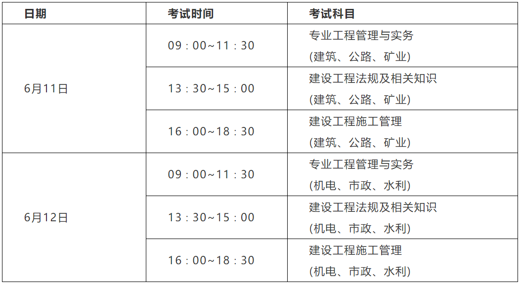 二级注册建筑师考试内容考
的科目  第2张