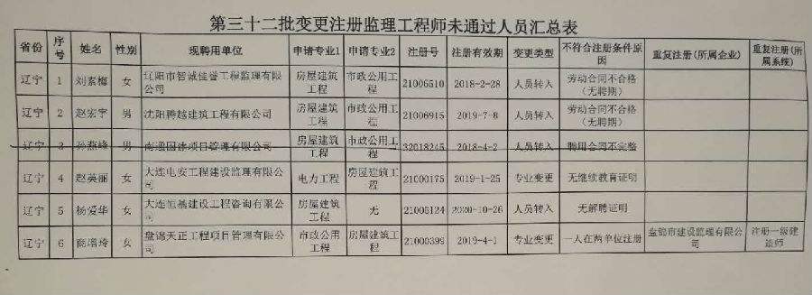 中华人民共和国
初始注册申请表,
注册申请表  第2张