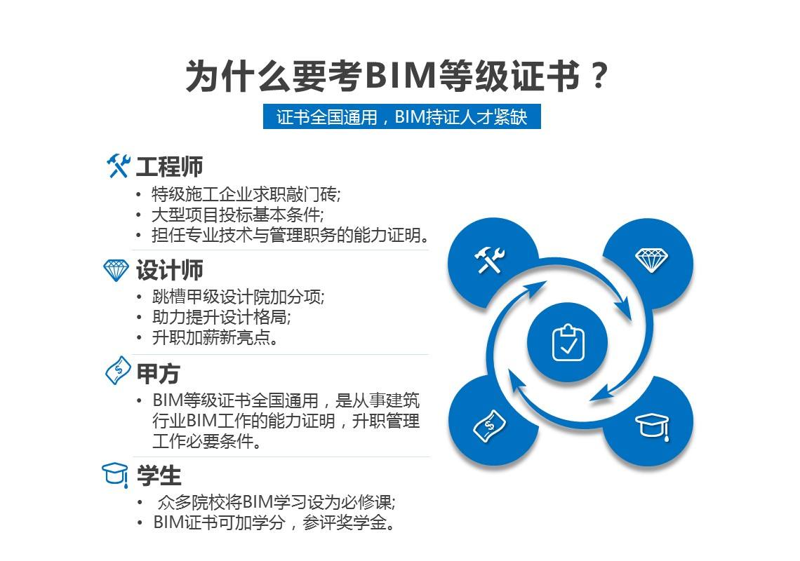 装饰装修bim工程师可以干嘛工作,装饰装修bim工程师可以干嘛  第1张