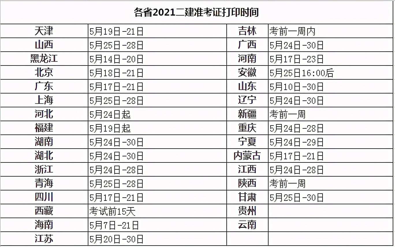 
准考证在哪个网站打印
准考证打印地点  第1张