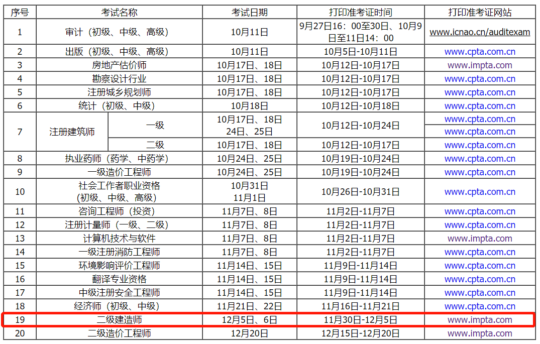 
准考证在哪个网站打印
准考证打印地点  第2张