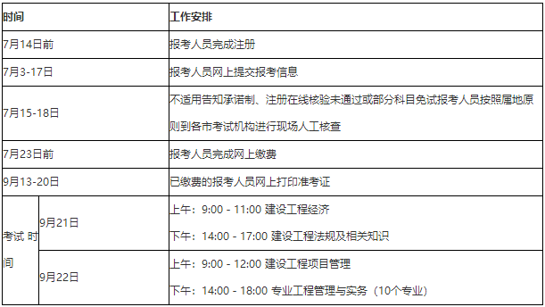 一级建造师考试资格和报名条件,一级建造师考试资格和报名条件是什么  第1张