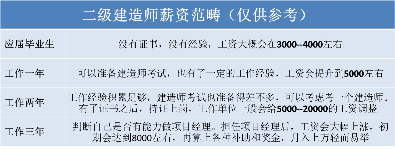 什么专业可以考取
其他专业可以考
吗  第2张