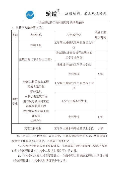 岩土工程师基础考试报考时间岩土工程师基础考试报考时间安排  第1张