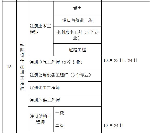 浙江省岩土工程师考后资格审查浙江省岩土工程师考后资格审查时间  第1张