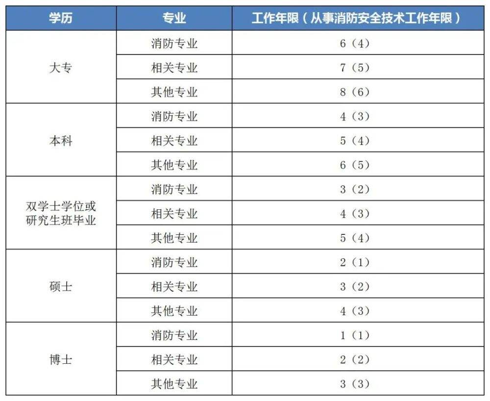 一级消防工程师挂靠费的简单介绍  第1张