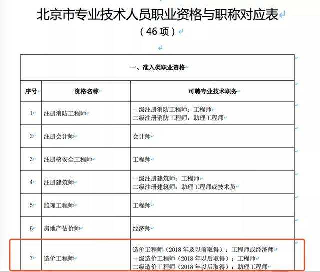 2017造价工程师报名条件,2017造价工程师报名  第2张