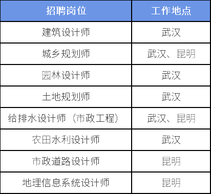 南开bim工程师证,bim工程师证是什么证  第2张