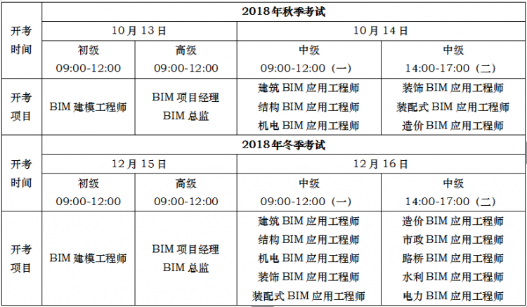 深圳BIM工程师招聘信息,深圳bim工程师招聘信息最新  第2张