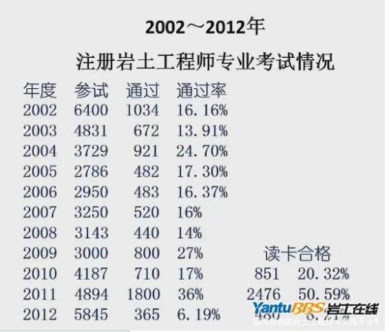 2019注册岩土工程师报名时间及条件2019注册岩土工程师报名时间  第1张