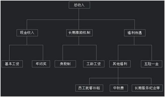 方太结构工程师待遇怎么样的简单介绍  第2张