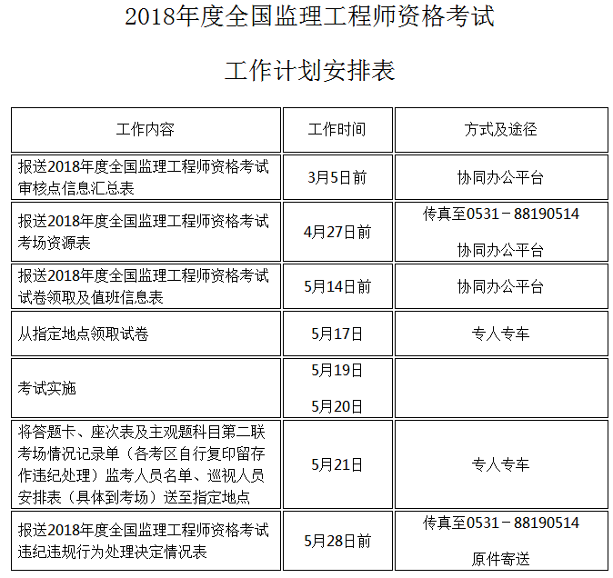 山东省
报名时间,山东
报名时间  第2张