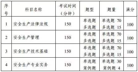 注册安全工程师考试科目时间,注册安全工程师考试科目时间表  第1张