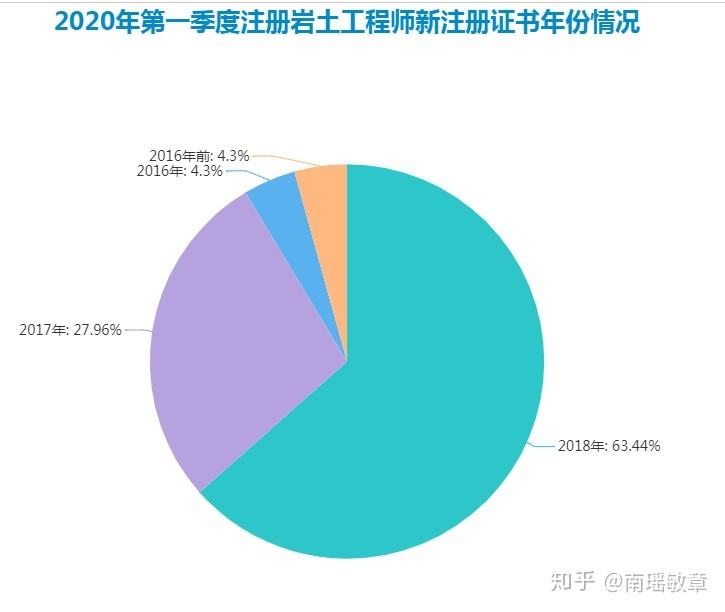 太原注册岩土工程师行情如何太原注册岩土工程师行情  第1张