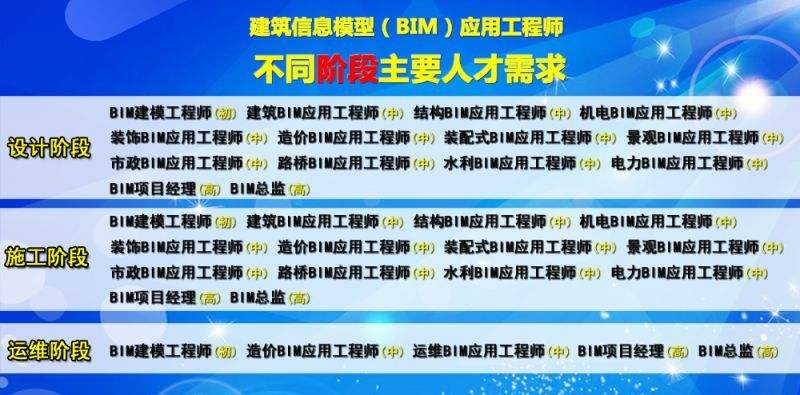 bim高级工程师题库bim工程师试题库  第2张