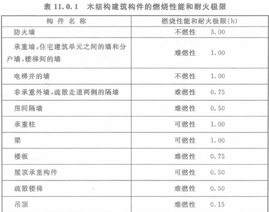 木结构工程师工资高吗,木结构工程师工资高  第1张