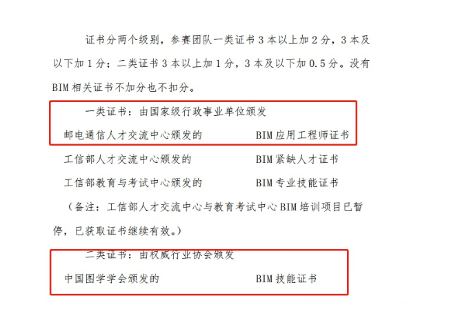 邮电bim工程师证书是什么,邮电bim高级工程师证书样本  第2张