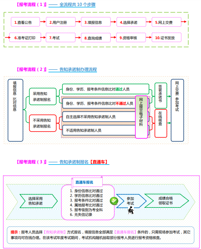 二级消防工程师证书领取时间规定二级消防工程师证书领取时间  第2张