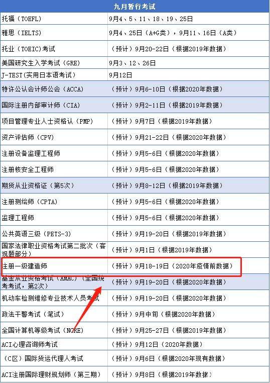 一级结构工程师基础考试时间,一级结构工程师备考时间  第2张