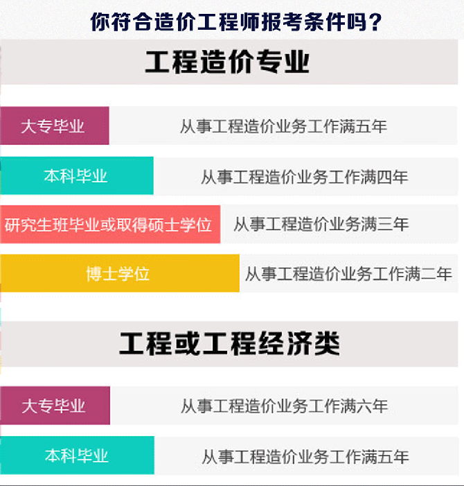 物流工程考造价工程师有用吗,物流工程考造价工程师  第2张