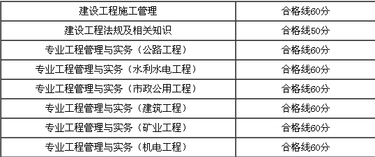 安徽
分数线是多少,安徽
分数线  第1张