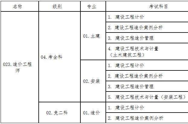 造价工程师提前报名造价工程师提前报名时间  第1张