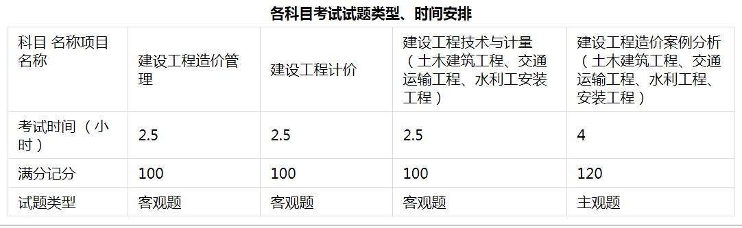 一级造价工程师各科目考试时间一样吗,一级造价工程师各科目考试时间  第2张