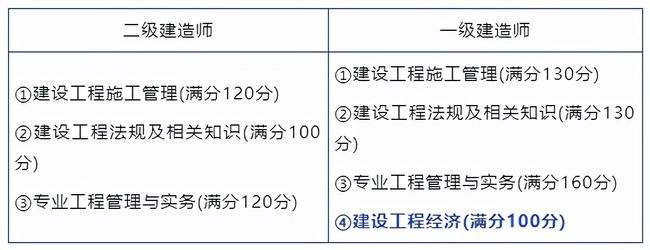 
机电专业试题,
机电类考试内容  第1张