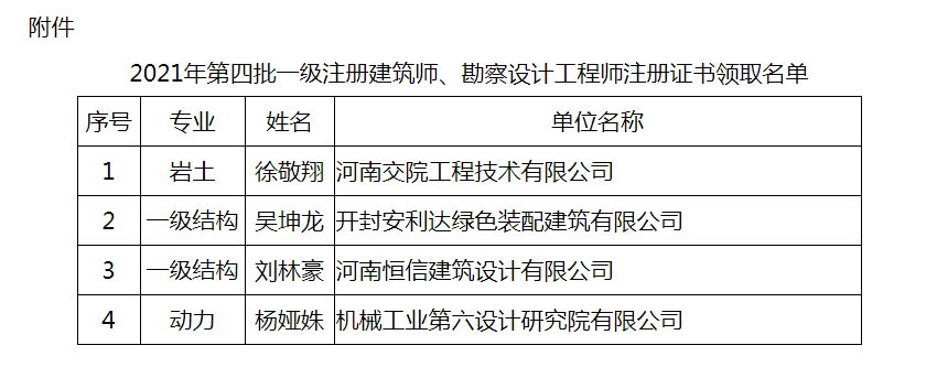 河南目前有多少结构工程师工资河南目前有多少结构工程师  第1张