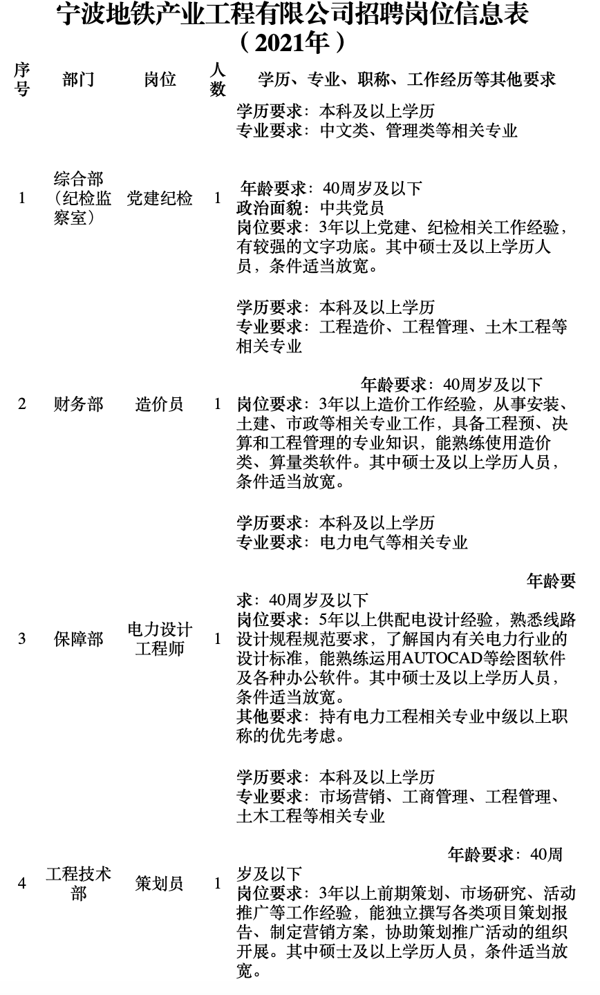 江苏省造价工程师招聘江苏省造价工程师招聘信息  第2张