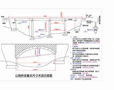 公路一级建造师复习资料,2016年公路一级建造师实务真题及答案  第1张