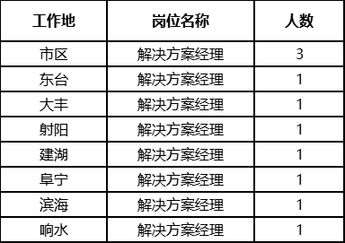 盐城
招聘信息网盐城
招聘  第1张