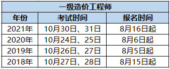 2016年造价工程师考试时间,16年造价工程师考试时间  第2张