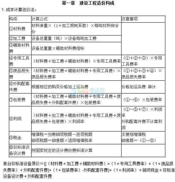 造价工程师考试几门,造价员考几门  第2张