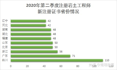 注册岩土工程师是哪个单位,注册岩土工程师是哪个单位颁发的  第1张