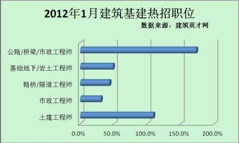 济南土建工程师招聘网最新招聘,济南哪里招聘岩土工程师  第1张