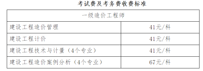 造价考试报名费造价工程师报名费多少钱  第1张