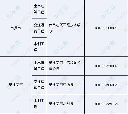 四川
考试报名,四川
考试报名官网  第2张